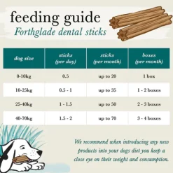 Forthglade Natural Dental Sticks 5Pk