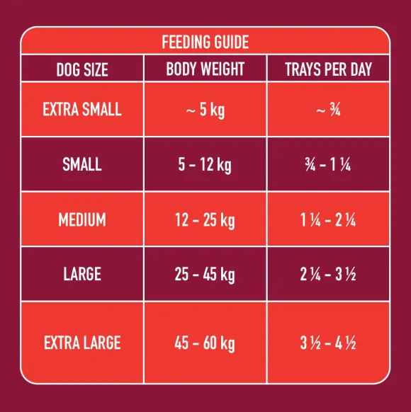 Nutriment - Gently Steamed Beef Dog Food 395g